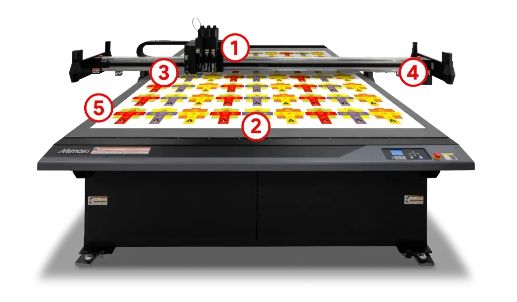 CFX-2531 feature map