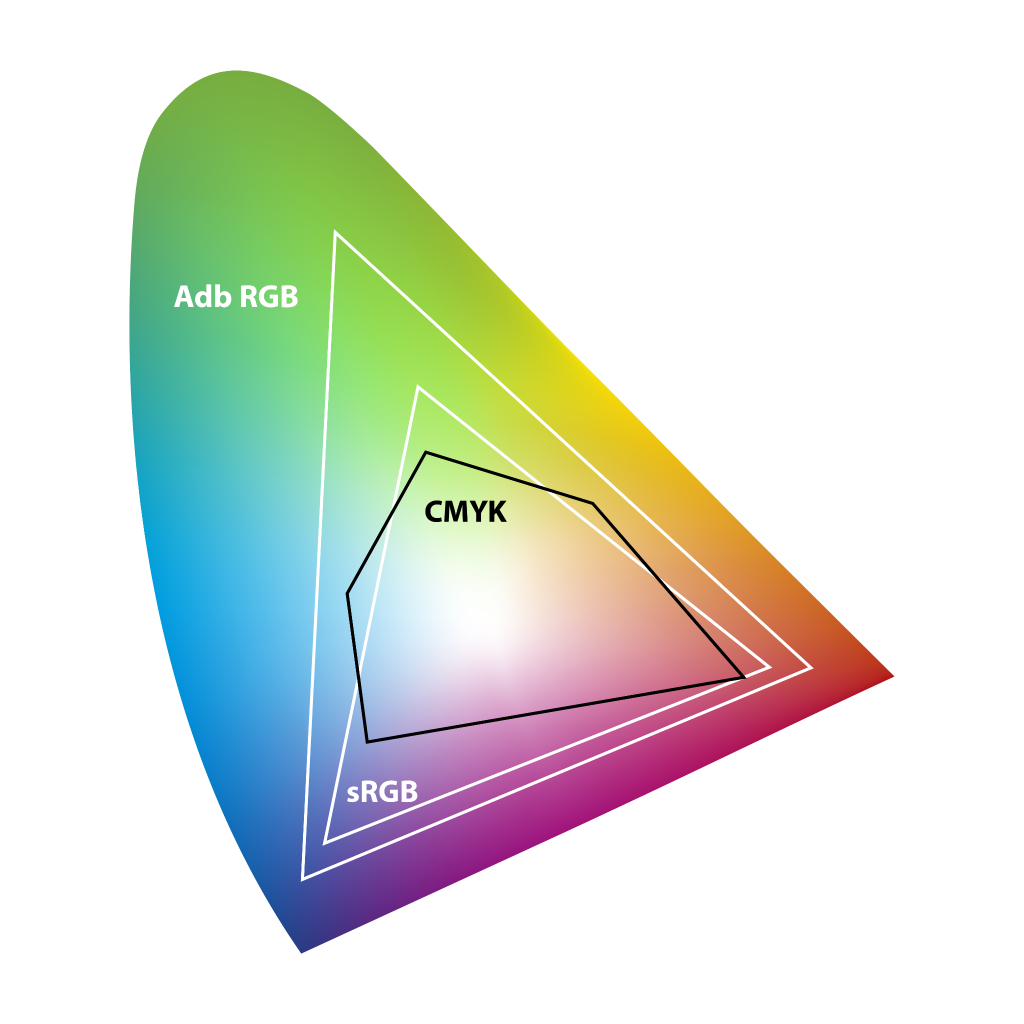 CMYK to RGB